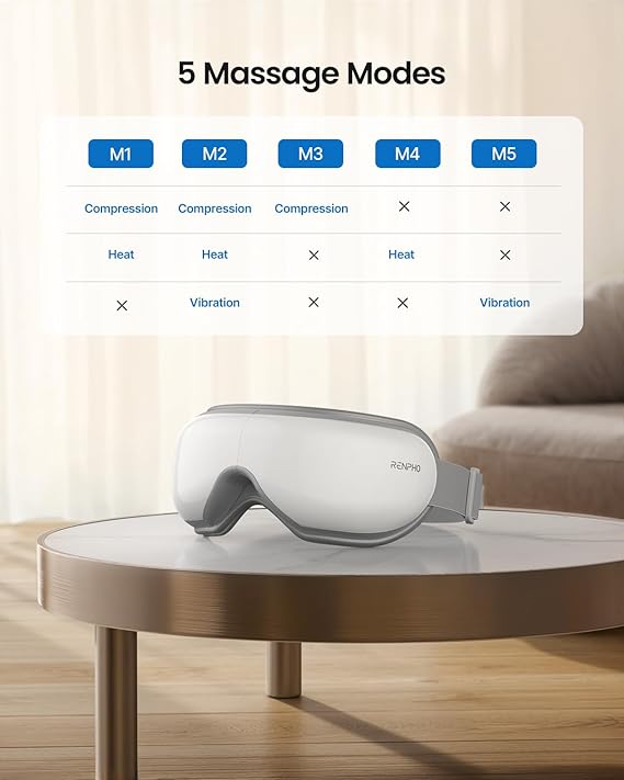 RENPHO Eye Massager with Heat, Mothers Day Birthday Gifts for Mom, Women, Her, Wife, FSA Eligible HSA Items Lists, Sleep Mask with Remote Compress, Head Massager for Migraine Relief Stye Eye Eyeris 1