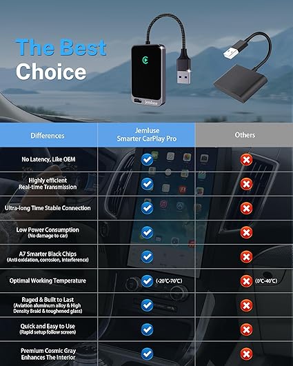 emluse Wireless CarPlay Adapter for Apple iPhone - Multi-User Seamless Connection for Convert Wired to Wireless Car Play Adapter - No Latency from iOS 10+ to Screen w/USB C (Gray)